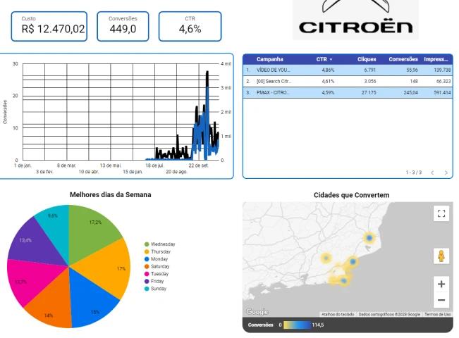 citroen_stats