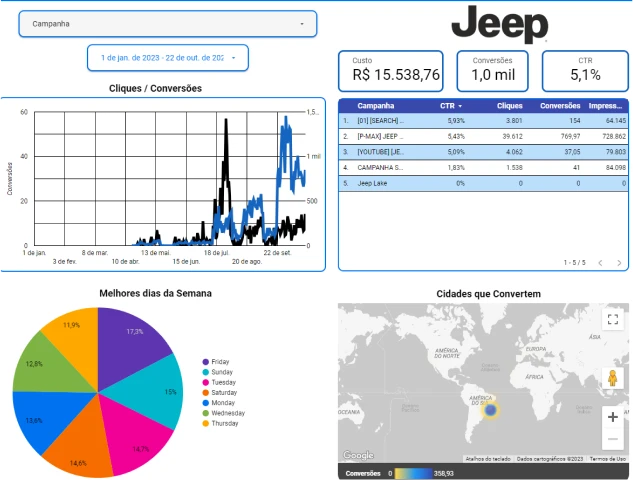 jeep_stats